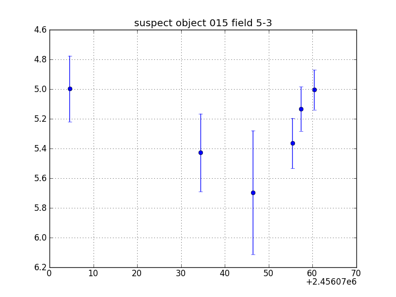 no plot available, curve is too noisy